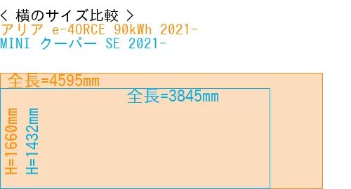 #アリア e-4ORCE 90kWh 2021- + MINI クーパー SE 2021-